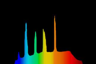 Флуоресцентное освещение создает неравномерные пики в спектре.