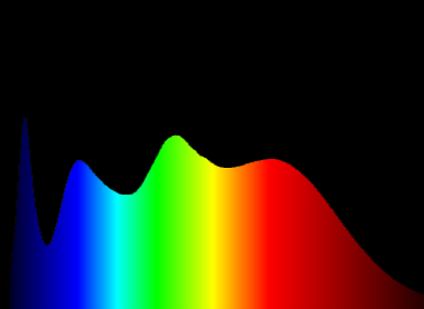 Yuji LED система обеспечивает более полный охват спектра, что дает очень высокий показатель цветопередачи.